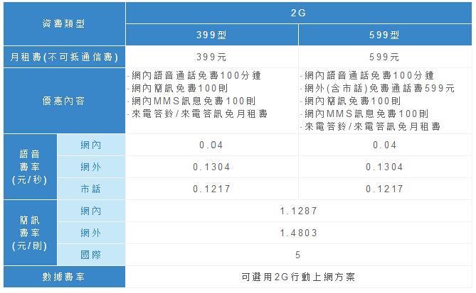 在香港打电话、发短信、用流量的资费怎么计算?大陆打香港电话收费-图2 在香港打电话、发短信、用流量的资费怎么计算?大陆打香港电话收费-图2