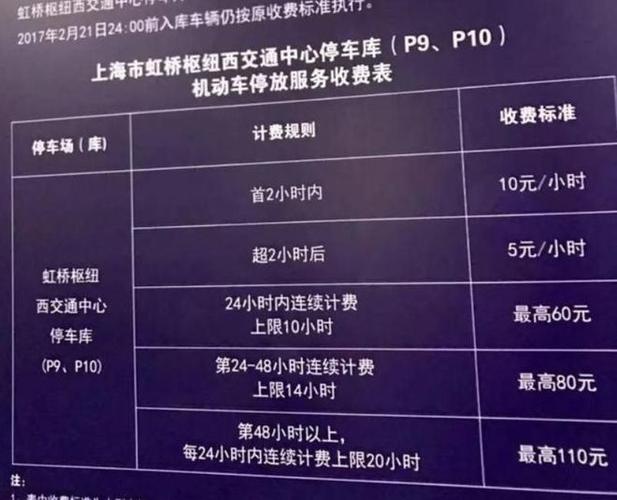 虹桥机场停车费,停一天要多少钱?上海飞机场停车收费吗-图2 虹桥机场停车费,停一天要多少钱?上海飞机场停车收费吗-图2