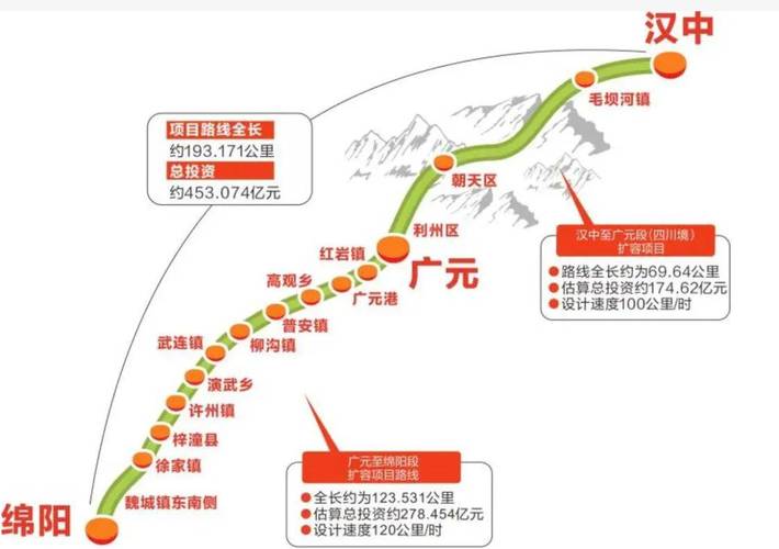 请问G5京昆高速成都到广元路段能正常通行?成都到广元不收费路段-图3 请问G5京昆高速成都到广元路段能正常通行?成都到广元不收费路段-图3