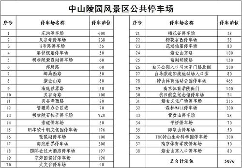 钟山风景区停车场攻略？南京钟山宾馆停车场怎么收费