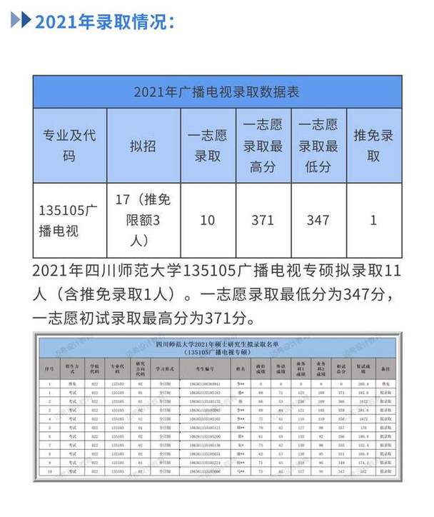 成都大学归哪管?成都石林广电电视收费标准-图3 成都大学归哪管?成都石林广电电视收费标准-图3
