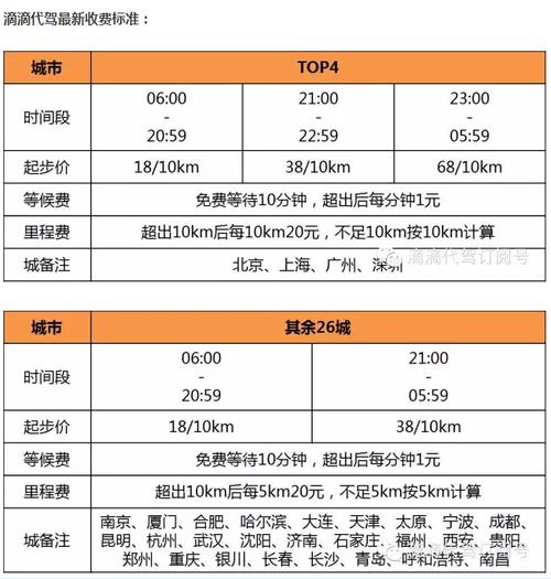 成都滴滴代驾怎么收费标准？成都滴滴出行收费标准