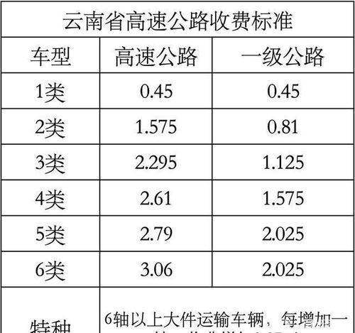 云南68米货车高速费多少？云南高速按最远收费是多少