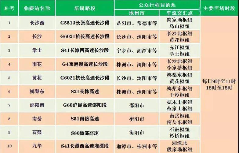 长沙星沙镇邮政编码是多少?长沙市 星沙收费站 邮编 是多少-图2 长沙星沙镇邮政编码是多少?长沙市 星沙收费站 邮编 是多少-图2