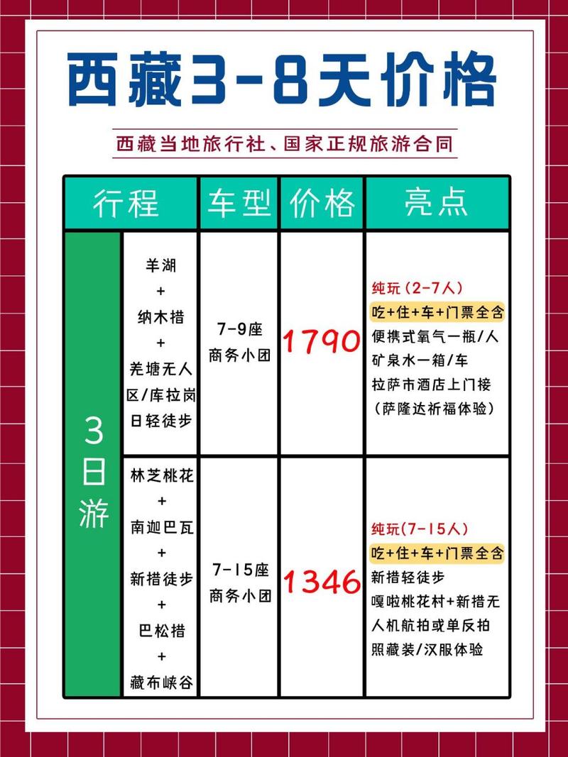 西藏未成年人怎么在当地报团？2岁以下报团怎么收费