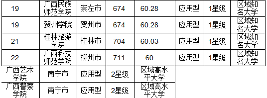 广西大学百色附属2023高中招生简章?广西s312线收费站-图2 广西大学百色附属2023高中招生简章?广西s312线收费站-图2