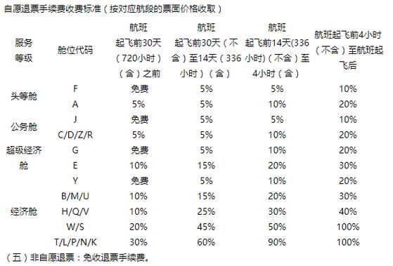 小朋友可以独自乘坐飞机手续费多少?儿童欧洲游收费-图3 小朋友可以独自乘坐飞机手续费多少?儿童欧洲游收费-图3