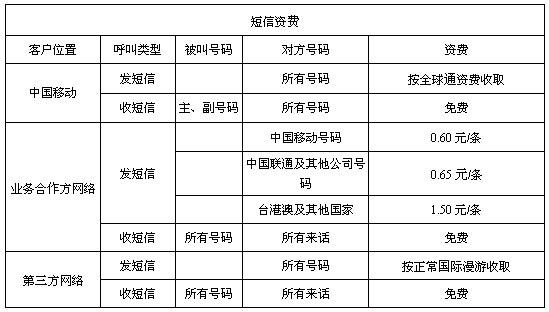 中国移动港澳台漫游资费标准?澳门去香港坐船孩子收费吗-图2 中国移动港澳台漫游资费标准?澳门去香港坐船孩子收费吗-图2