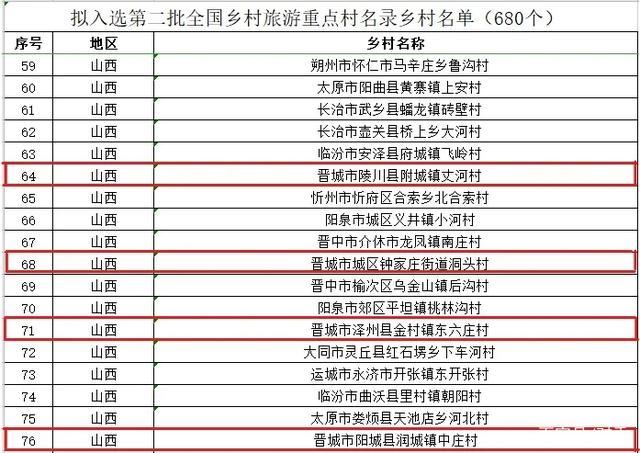 阳城到高平城区镇多少公里？阳城到晋城收费