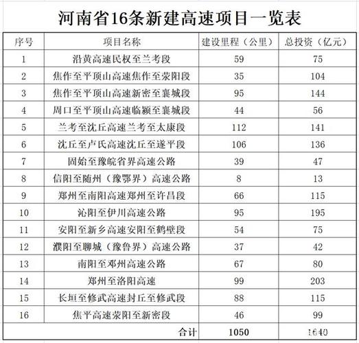 安阳离焦作有多远?安阳到焦作自驾高速收费标准-图3 安阳离焦作有多远?安阳到焦作自驾高速收费标准-图3