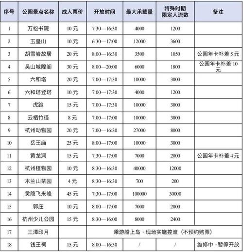 公园年卡一天能免费几次?杭州少儿公园停车收费-图3 公园年卡一天能免费几次?杭州少儿公园停车收费-图3