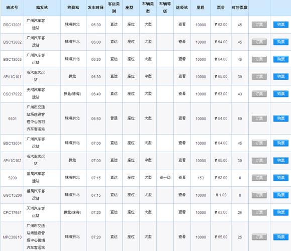去澳门1天一般带多少钱?汽车过澳门收费吗-图2 去澳门1天一般带多少钱?汽车过澳门收费吗-图2