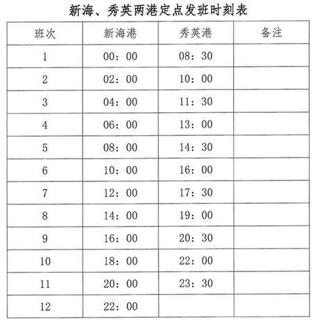 长城炮海口轮渡费用标准?海南 轮渡汽车收费标准-图2 长城炮海口轮渡费用标准?海南 轮渡汽车收费标准-图2