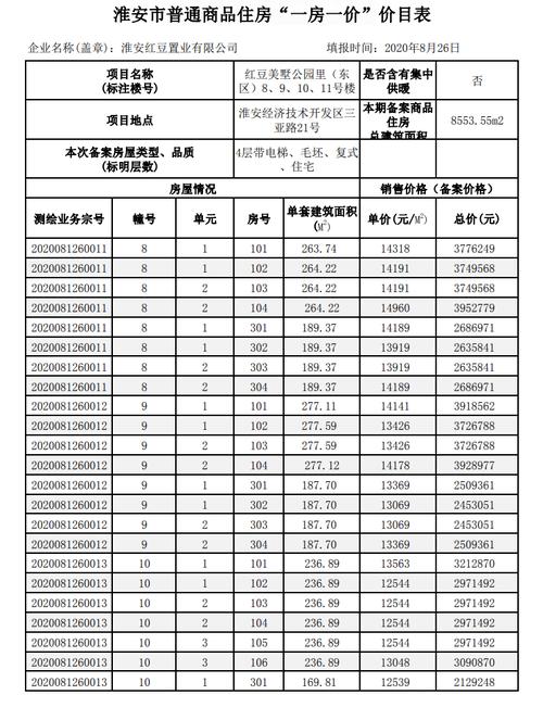 淮安社保局上班时间?淮安大治路停车收费-图2 淮安社保局上班时间?淮安大治路停车收费-图2