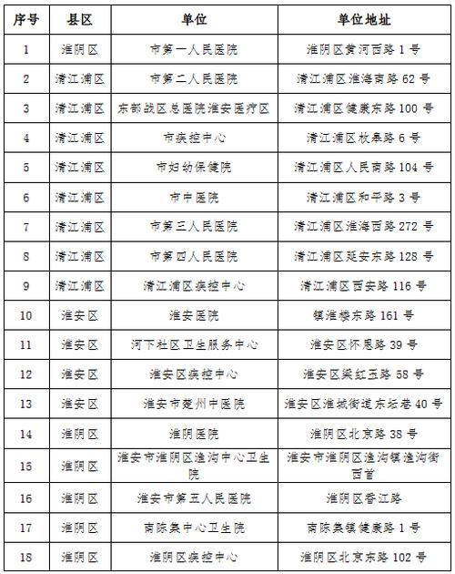 淮安社保局上班时间?淮安大治路停车收费-图3 淮安社保局上班时间?淮安大治路停车收费-图3