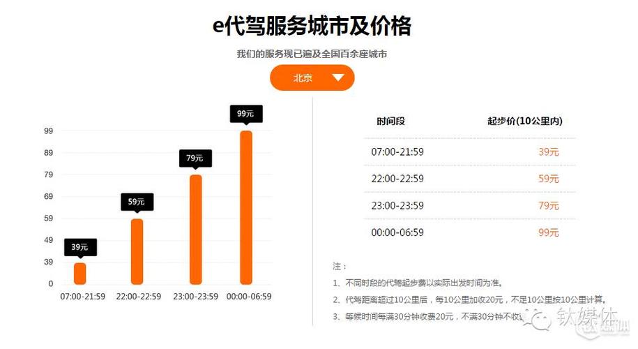 滴滴代驾最低消费？代驾600公里收费多
