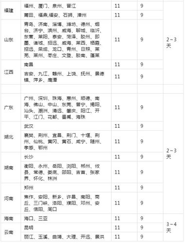 河北到湖南快递要几天？邵东快递的收费标淮