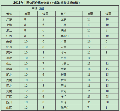 河北到湖南快递要几天?邵东快递的收费标淮-图2 河北到湖南快递要几天?邵东快递的收费标淮-图2