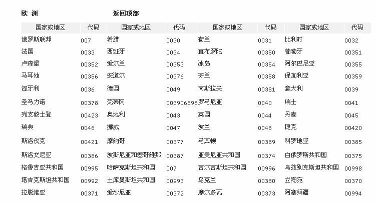 泰国的邮政编码是多少?泰国邮局收费标准-图3 泰国的邮政编码是多少?泰国邮局收费标准-图3