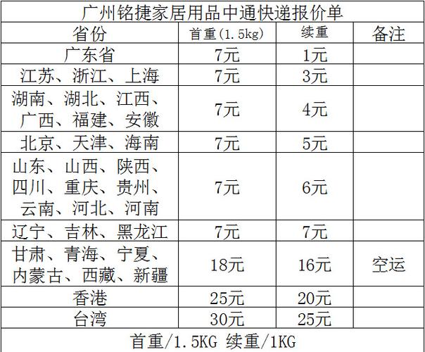 中通快递到广州怎么收费？上海中通快递到广州收费