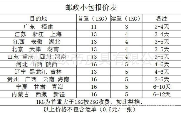 邮政快递运费怎么算?乌鲁木齐邮政快递收费-图2 邮政快递运费怎么算?乌鲁木齐邮政快递收费-图2