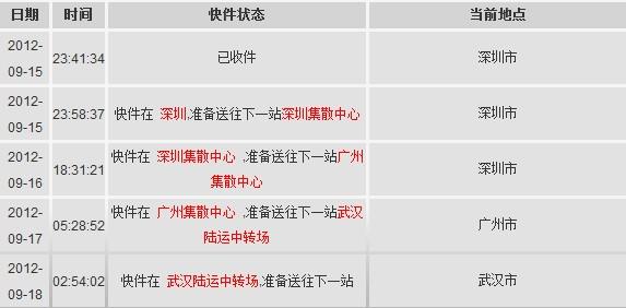 顺丰快递陆运深圳到武汉大概需要多久?顺丰快递从武汉到深圳收费标准-图2 顺丰快递陆运深圳到武汉大概需要多久?顺丰快递从武汉到深圳收费标准-图2