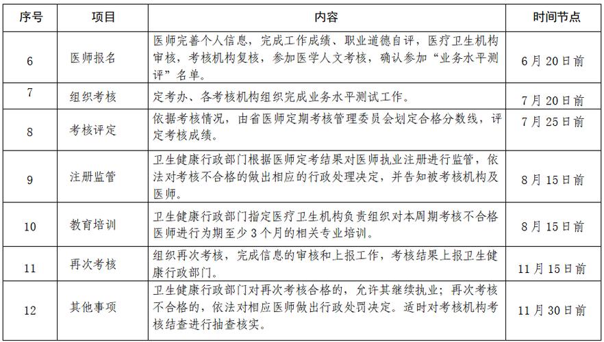 2023年云南省医师定期考核时间?天地华语昆明快递收费情况-图3 2023年云南省医师定期考核时间?天地华语昆明快递收费情况-图3