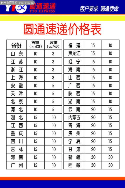 圆通快递的计费方式？圆通快递从沈阳到天津怎么收费