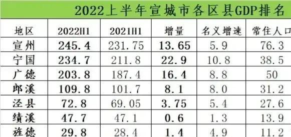 宣城宣州有哪几镇?宣城寒亭到文昌要收费多少-图3 宣城宣州有哪几镇?宣城寒亭到文昌要收费多少-图3