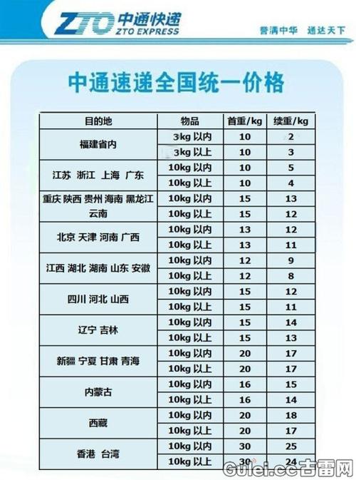 中通快递跨省几天能到？温州到新疆物流怎么收费
