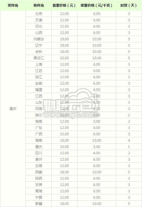 中通快递跨省几天能到?温州到新疆物流怎么收费-图3 中通快递跨省几天能到?温州到新疆物流怎么收费-图3