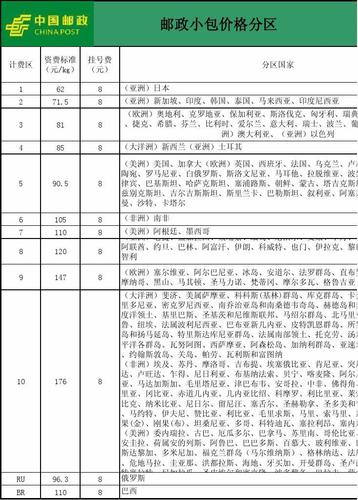 中国邮政快递寄外省要多久钱?邮政局寄东西到内蒙怎么收费-图2 中国邮政快递寄外省要多久钱?邮政局寄东西到内蒙怎么收费-图2