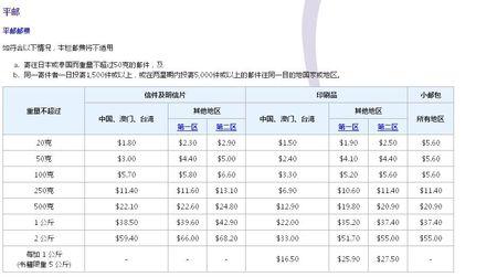 国际平邮物流有哪些?英国荷兰邮政收费-图3 国际平邮物流有哪些?英国荷兰邮政收费-图3