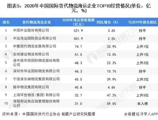 国际平邮物流有哪些？英国荷兰邮政收费