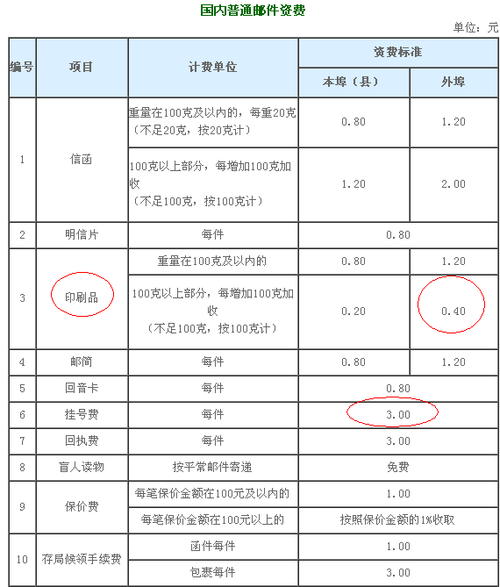 珠海市邮政局金达邮局邮寄东西到东莞市需要多?珠海邮局平邮收费-图3 珠海市邮政局金达邮局邮寄东西到东莞市需要多?珠海邮局平邮收费-图3