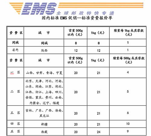 ems到邮件处理中心多久能收到?ems北京到无锡收费-图3 ems到邮件处理中心多久能收到?ems北京到无锡收费-图3
