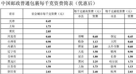 邮政平邮收费标准查询?ems平邮怎么收费标准-图3 邮政平邮收费标准查询?ems平邮怎么收费标准-图3