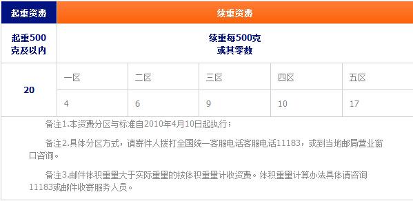 邮政平邮收费标准查询?ems平邮怎么收费标准-图2 邮政平邮收费标准查询?ems平邮怎么收费标准-图2