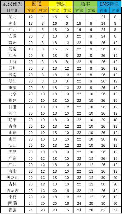 重庆到安徽邮费？安徽ems收费标准