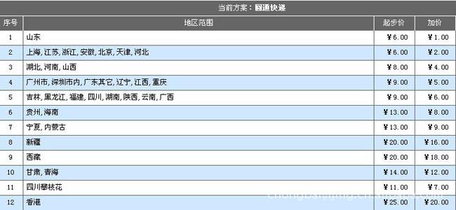 重庆到安徽邮费?安徽ems收费标准-图3 重庆到安徽邮费?安徽ems收费标准-图3