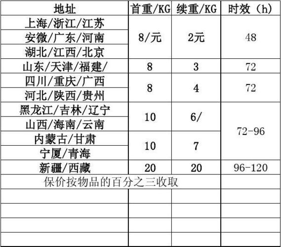 广东至白城韵达快递多长时间?白城 快递 收费-图2 广东至白城韵达快递多长时间?白城 快递 收费-图2