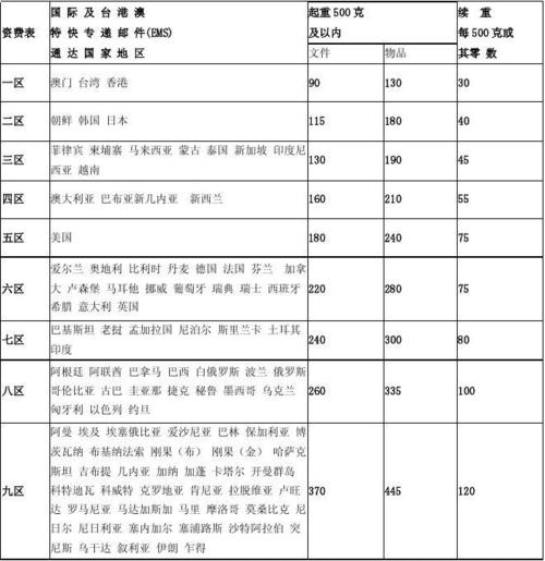 EMS快递大订单省外怎样收费的?ems快递收费标准2016-图3 EMS快递大订单省外怎样收费的?ems快递收费标准2016-图3