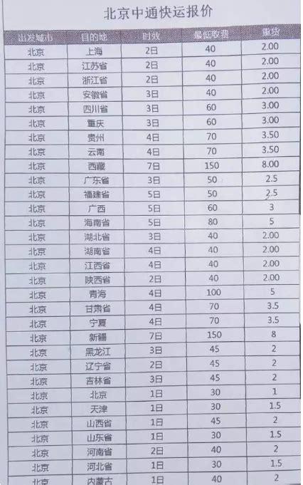 一箱酒的邮寄费有多少?哈尔滨中通收费-图2 一箱酒的邮寄费有多少?哈尔滨中通收费-图2