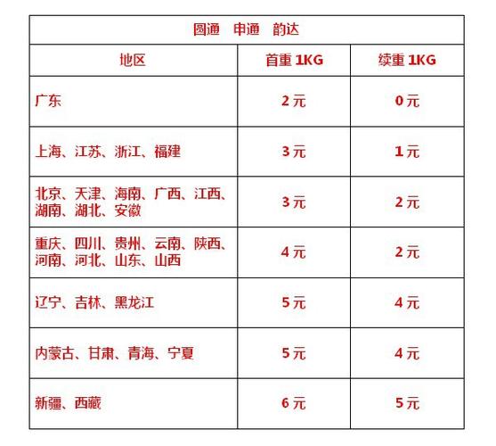 一箱酒的邮寄费有多少?哈尔滨中通收费-图3 一箱酒的邮寄费有多少?哈尔滨中通收费-图3