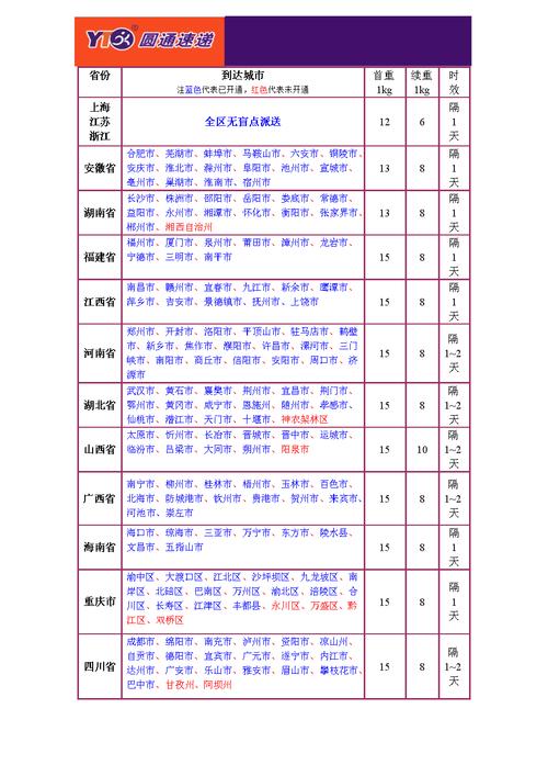 普通快递收费标准?大连圆通快递收费标准-图3 普通快递收费标准?大连圆通快递收费标准-图3