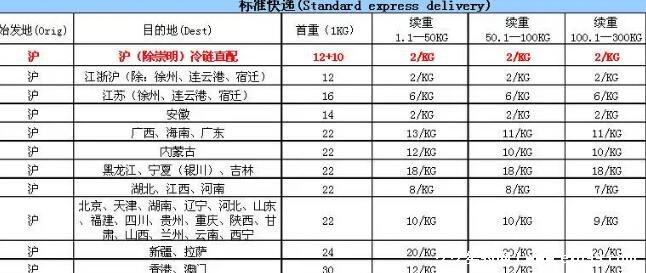 浙江到重庆快递要多久?杭州到重庆中通快递收费-图3 浙江到重庆快递要多久?杭州到重庆中通快递收费-图3