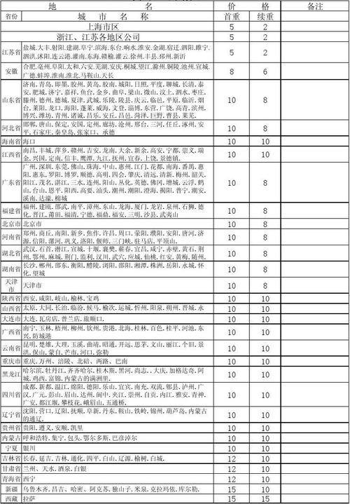 山东济宁到滨州快递几天啊？滨州圆通快递发件怎么收费
