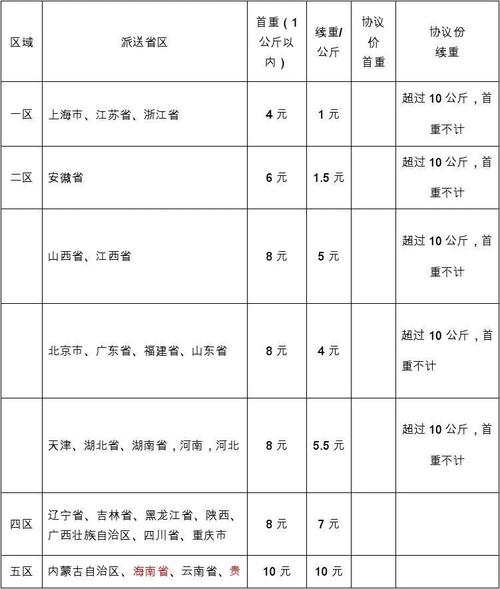 山东济宁到滨州快递几天啊?滨州圆通快递发件怎么收费-图2 山东济宁到滨州快递几天啊?滨州圆通快递发件怎么收费-图2