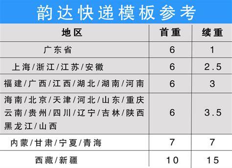 韵达快递运费查询?韵达四川寄到新疆怎么收费-图2 韵达快递运费查询?韵达四川寄到新疆怎么收费-图2