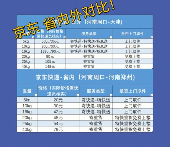 白云机场能寄快递么？贵阳市白云区寄东西怎么收费